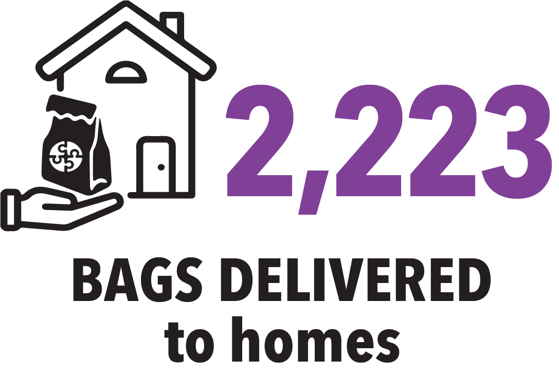 bags-delivered-stat Status of the amount of bags delivered