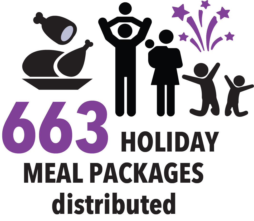 holiday-meal-stat Holiday meal packages delivered graphic
