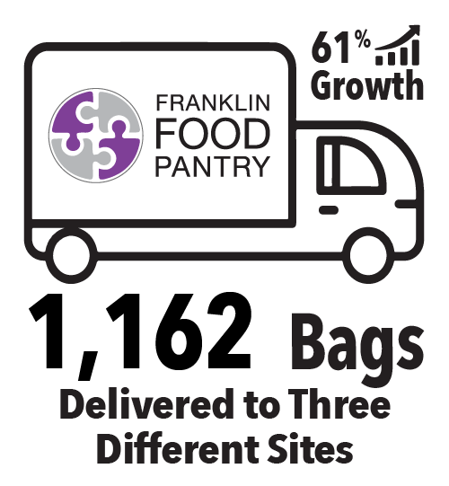Mobile Pantry bags provided graphic