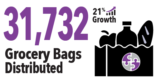 Status of the amount of bags delivered