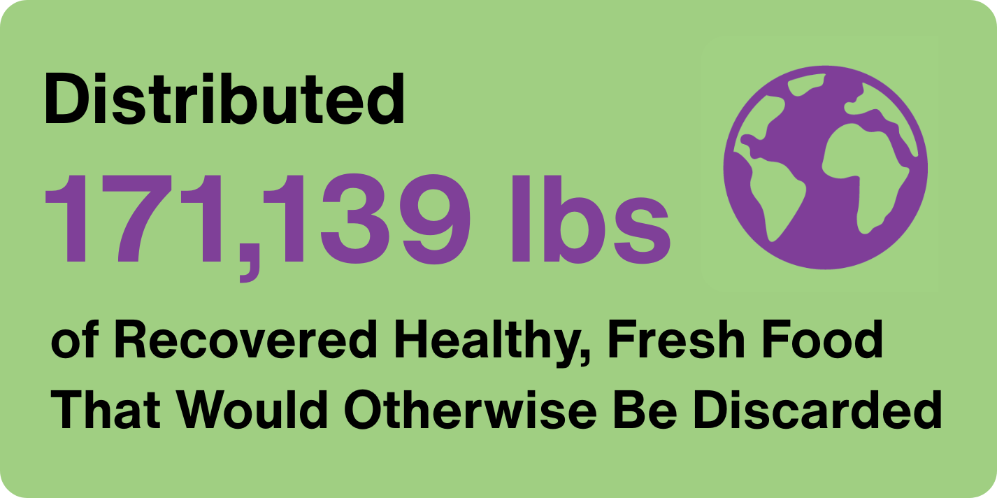 Volunteer hours graphic