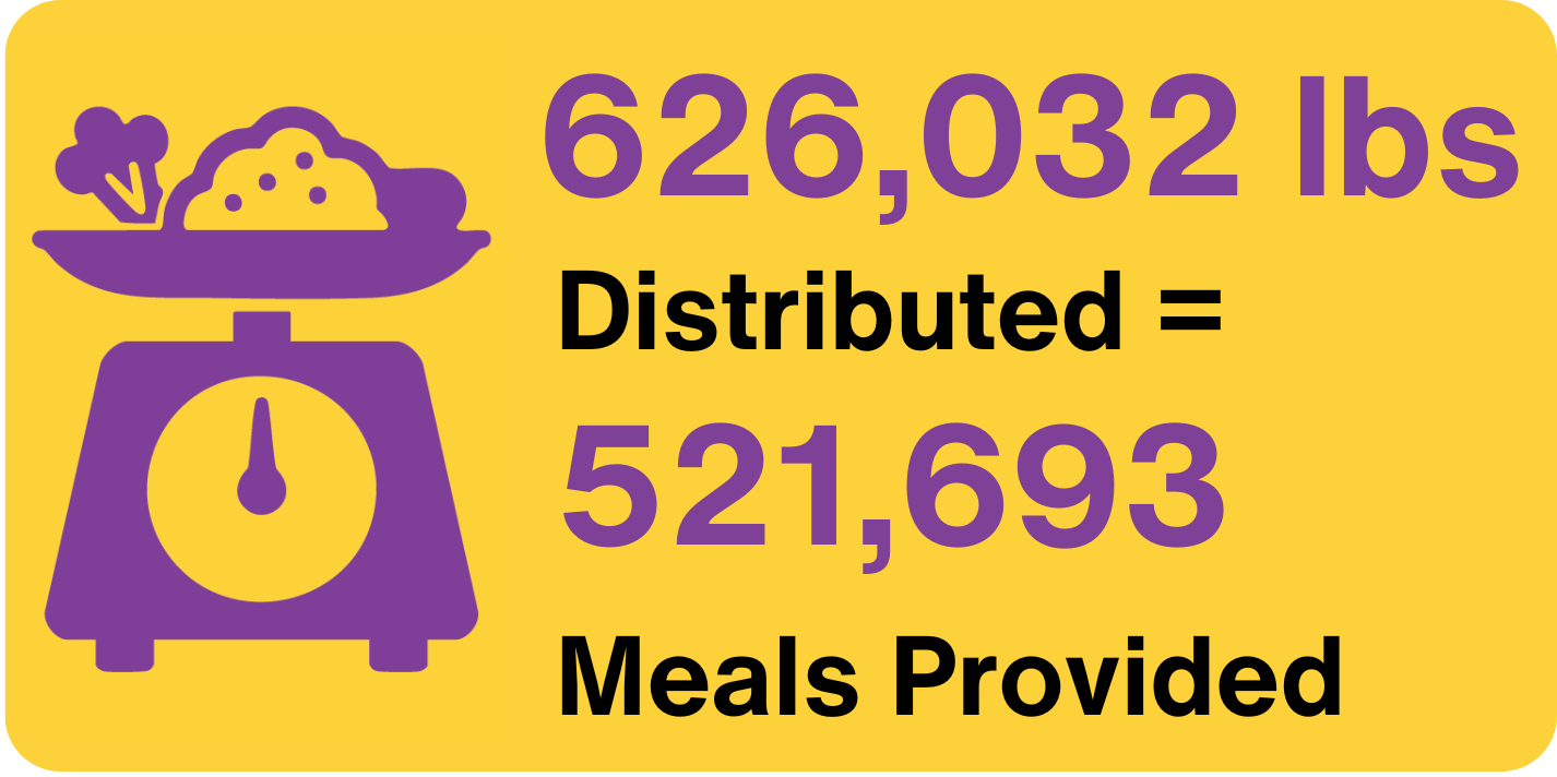 Mobile Pantry bags provided graphic