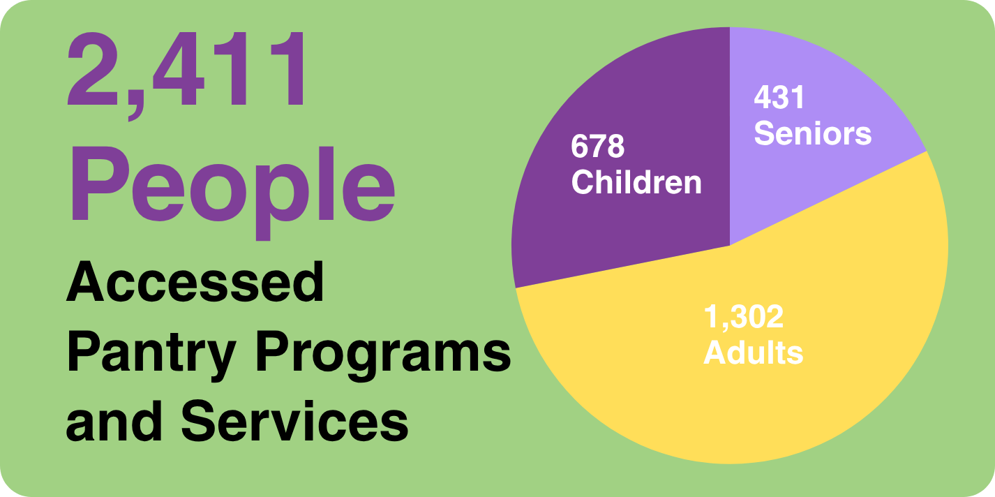 Volunteer hours graphic