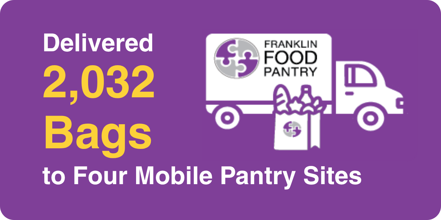 Status of the amount of bags delivered