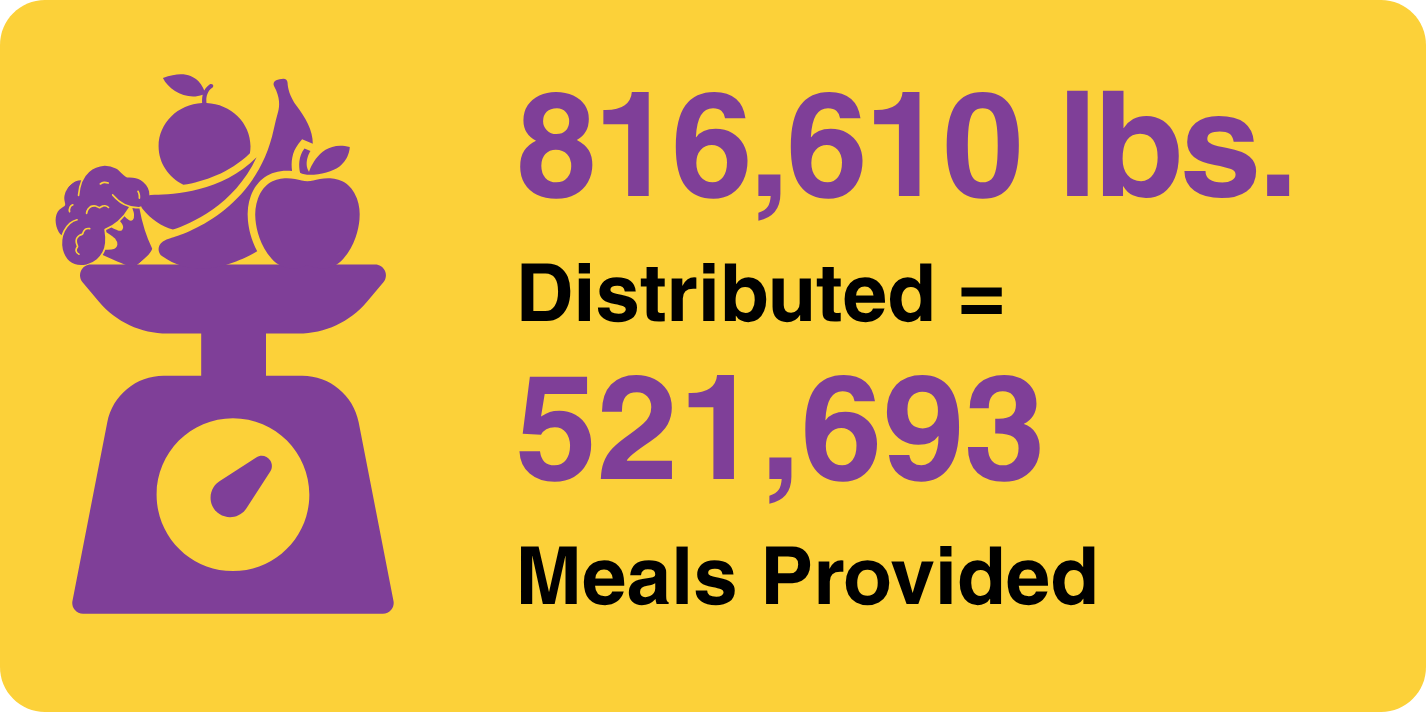 Mobile Pantry bags provided graphic